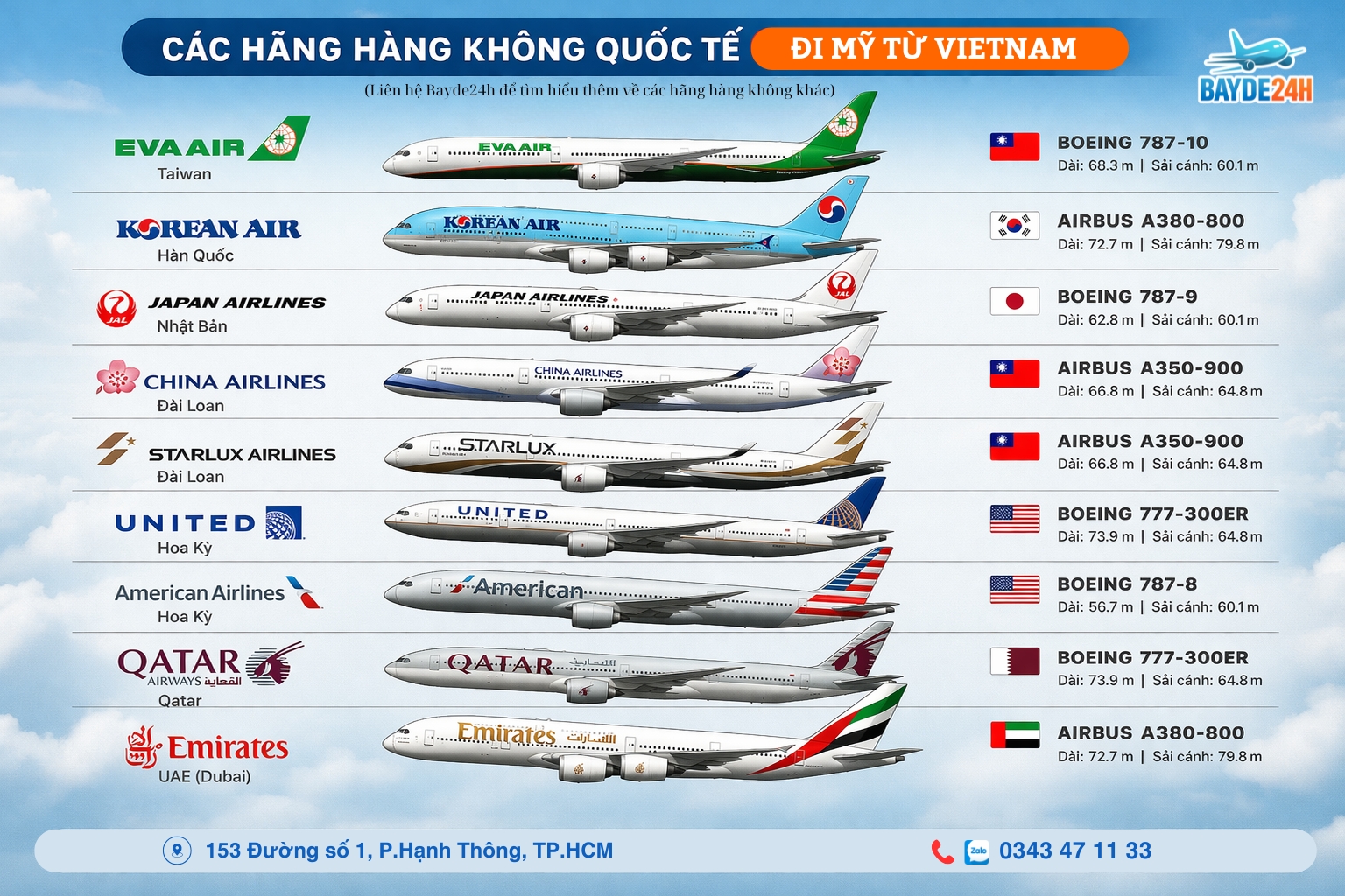 Các hãng hàng không bay đi Mỹ