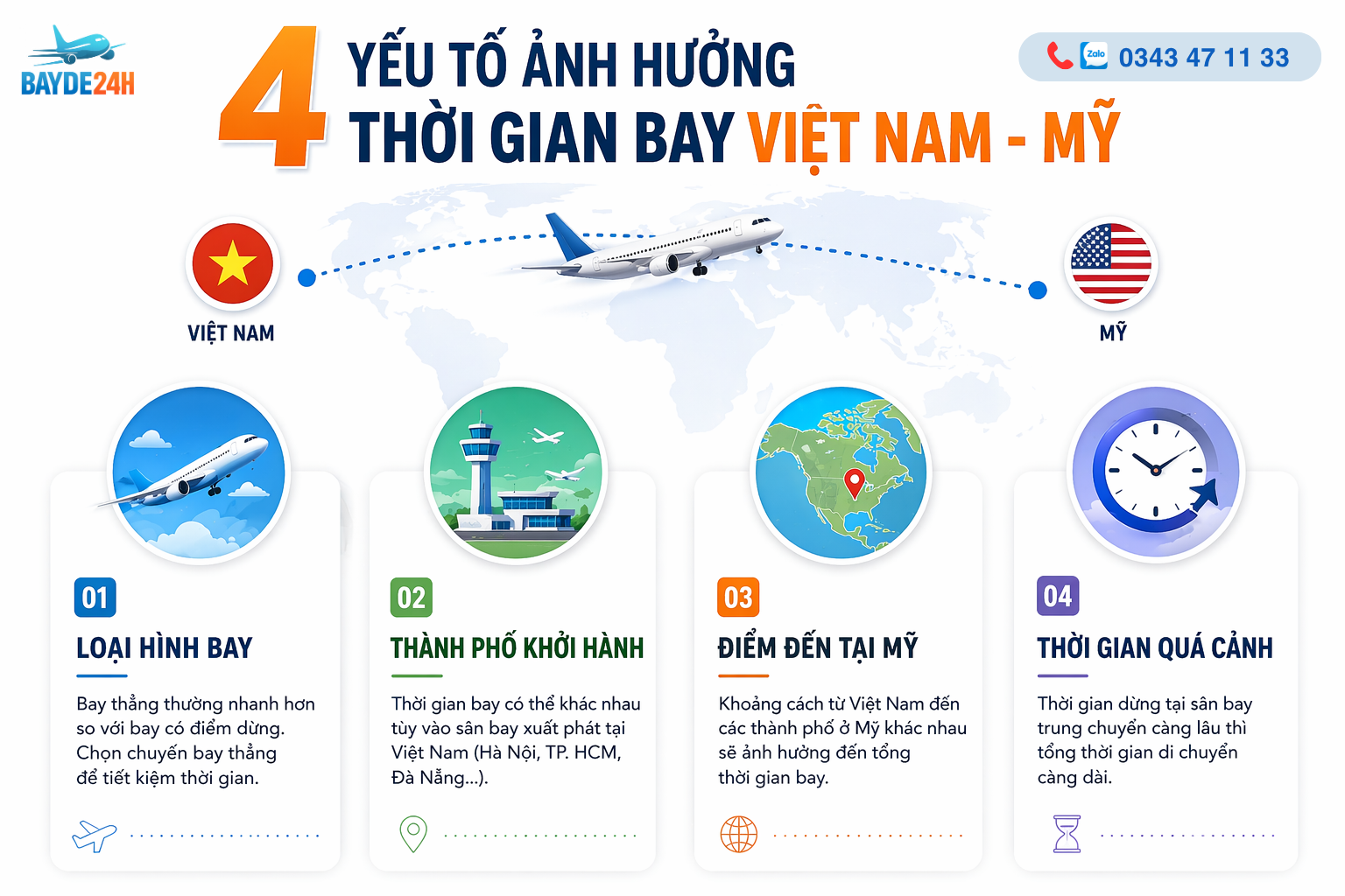 Bay sang Mỹ bao lâu?