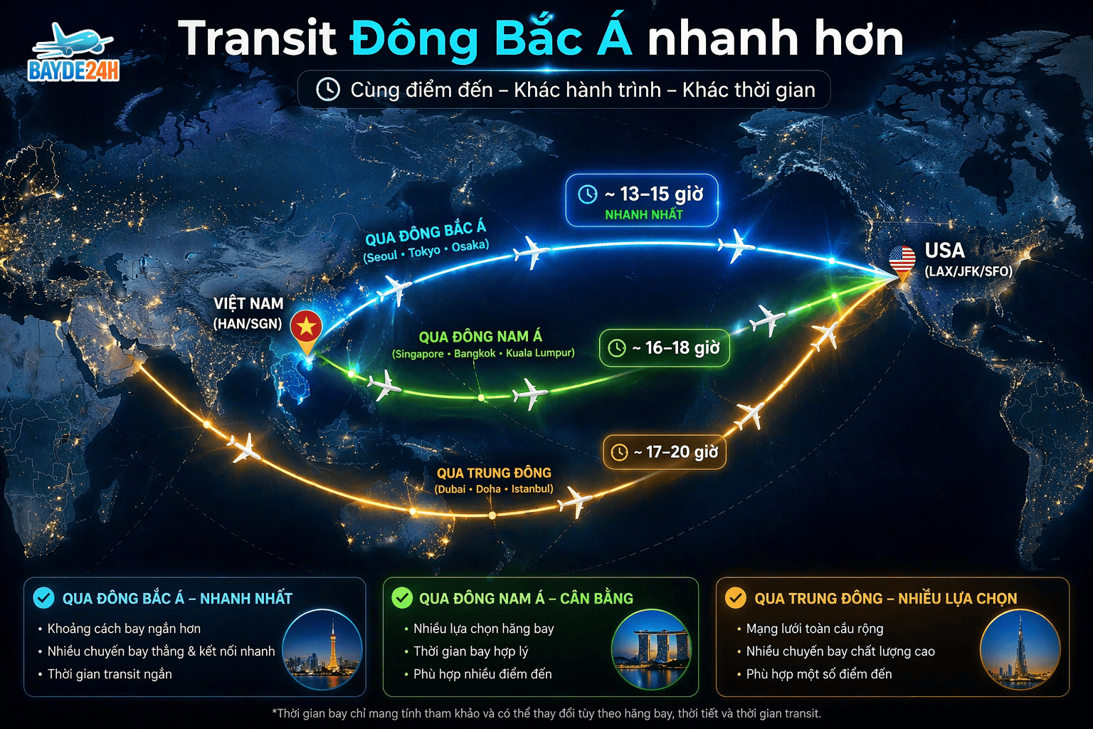 Bay transit đi Mỹ